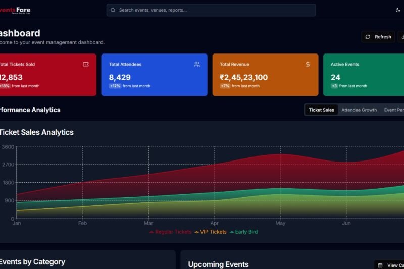 How to Sell More Tickets for Your Next Event Using EventsFare